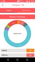 Tamil Film Producers Council (TFPC) - Official App ภาพหน้าจอ 3