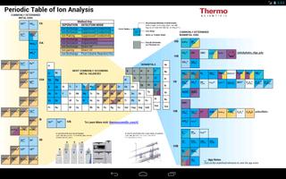 ION Analysis poster