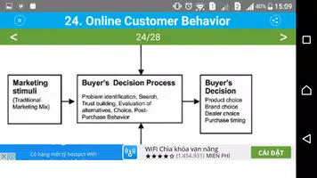 Learn Consumer Behavior ảnh chụp màn hình 6