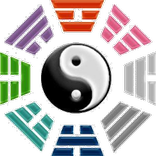 Feng Shui Compass