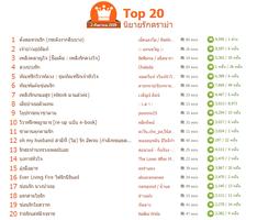 Top 20 นิยายรักดราม่า poster