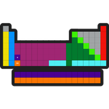 Icona Periodic Table Quiz