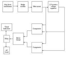 Electronics Engineering Diagram bài đăng
