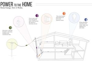 House Wiring for Beginners ảnh chụp màn hình 2