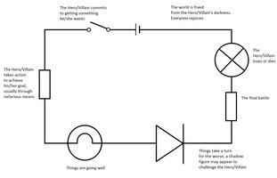 House Wiring for Beginners ảnh chụp màn hình 3