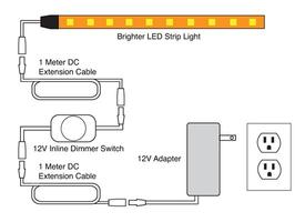 Installing LED Tape Lighting bài đăng