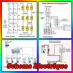 Schema Electrique