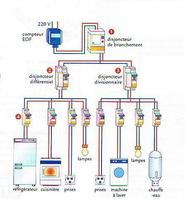Schema Electrique ảnh chụp màn hình 2