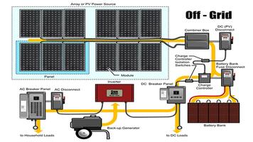 Solar Energy Systems 海报