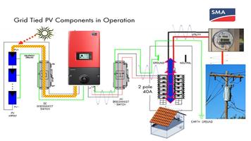 Solar Energy Systems 截图 1