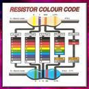 Resistor Color Code APK