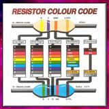 Resistor Color Code biểu tượng
