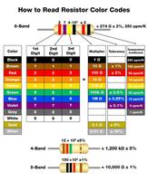 Resistor Color Code poster
