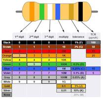 Resistor Color Code screenshot 3