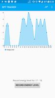 Biological Prime Time Tracker پوسٹر