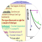Thermodynamics Formulas Chemistry icon