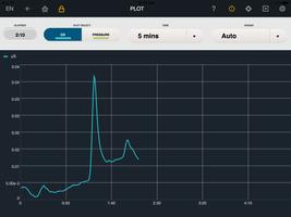 Dionex Integrion HPIC App Screenshot 3