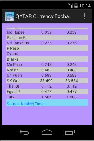 Qatar Currency Exchange Rates For Android Apk Download