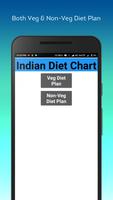 Indian Diet Plan for Weight Loss plakat