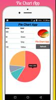 Pie Chart -Simulator penulis hantaran