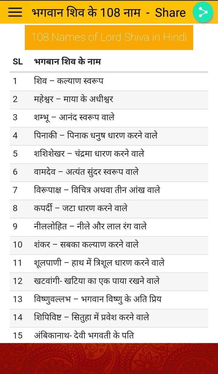 pix 108 Names Of Lord Shiva In Hindi shiv bandana hindi for android apk