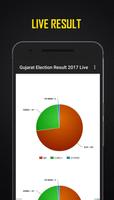 Gujarat Election Result 2017 Live الملصق