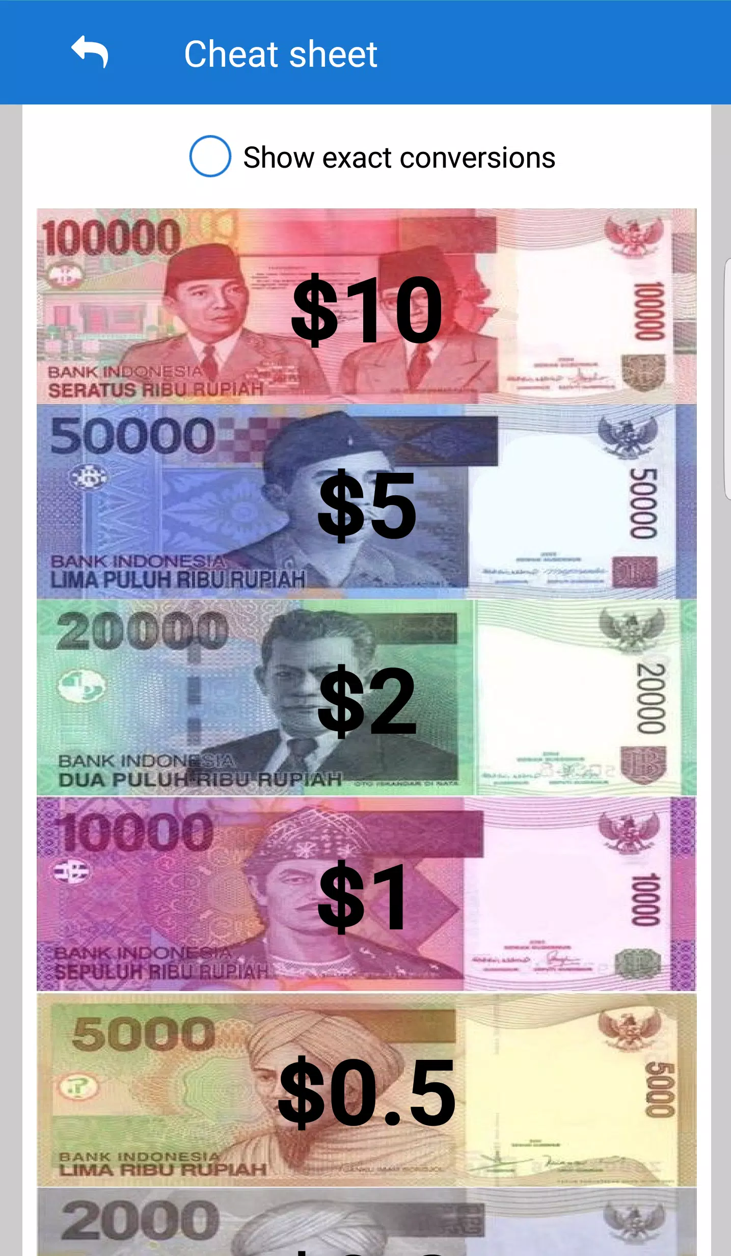 Курс балийской рупии к рублю на сегодня