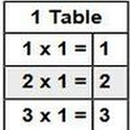 Maths Table for kids APK