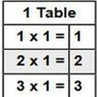 Maths Table for kids icon