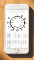 Circle of Fifths Affiche