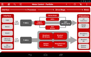 Texas Instruments ESP Mobile capture d'écran 1