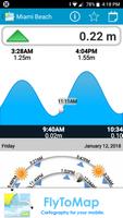 Tides & Currents الملصق