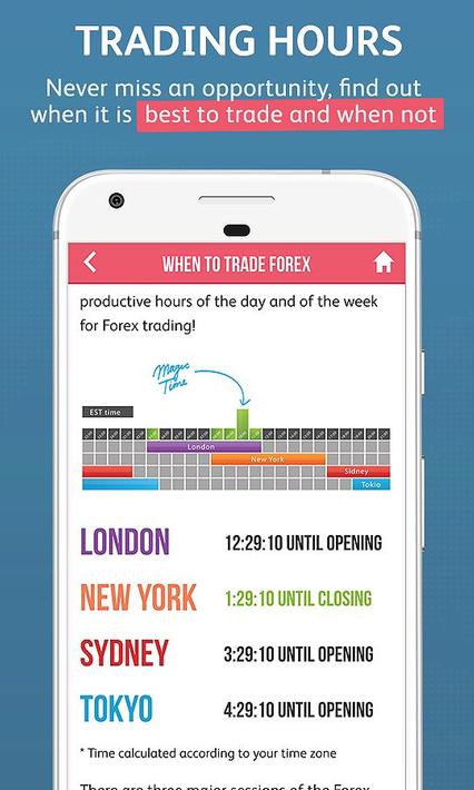 Forex Trading for Beginners screenshot 3