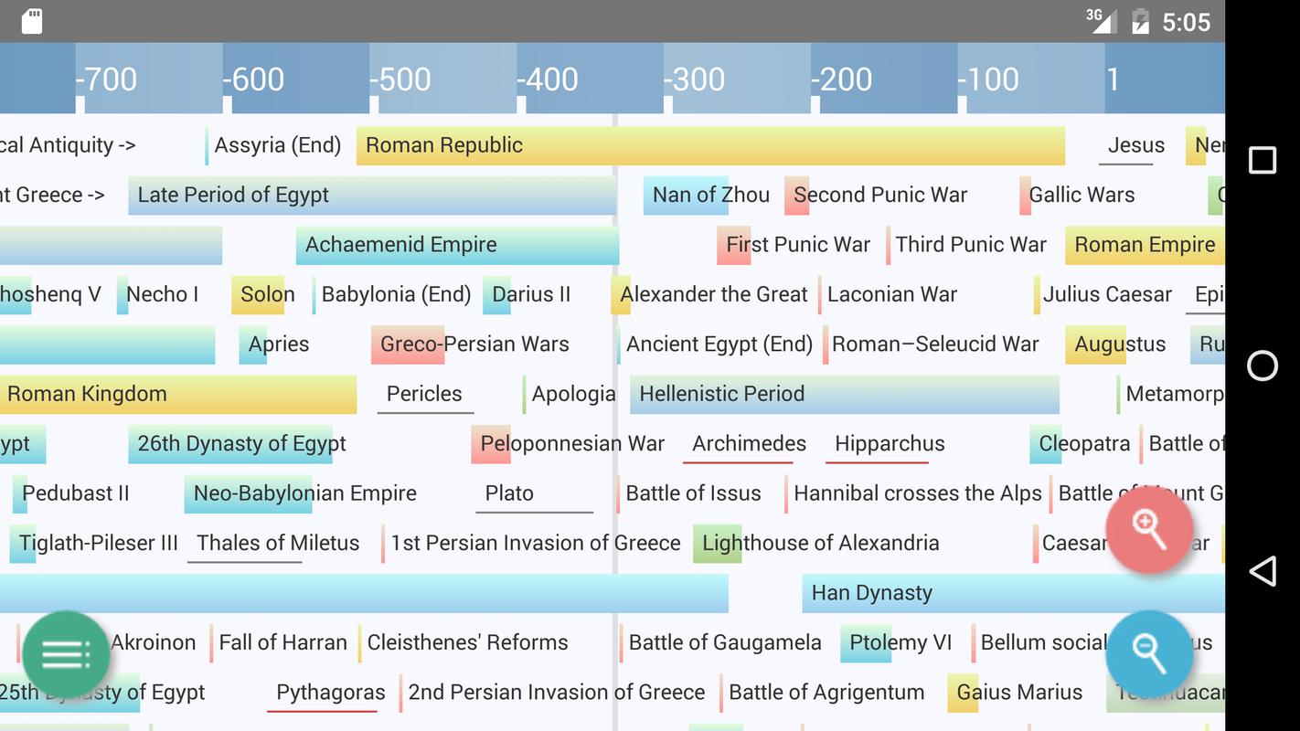 a history timeline