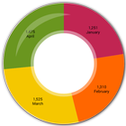 Easy Chart Free icon