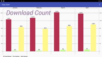 Easy Chart Free screenshot 1