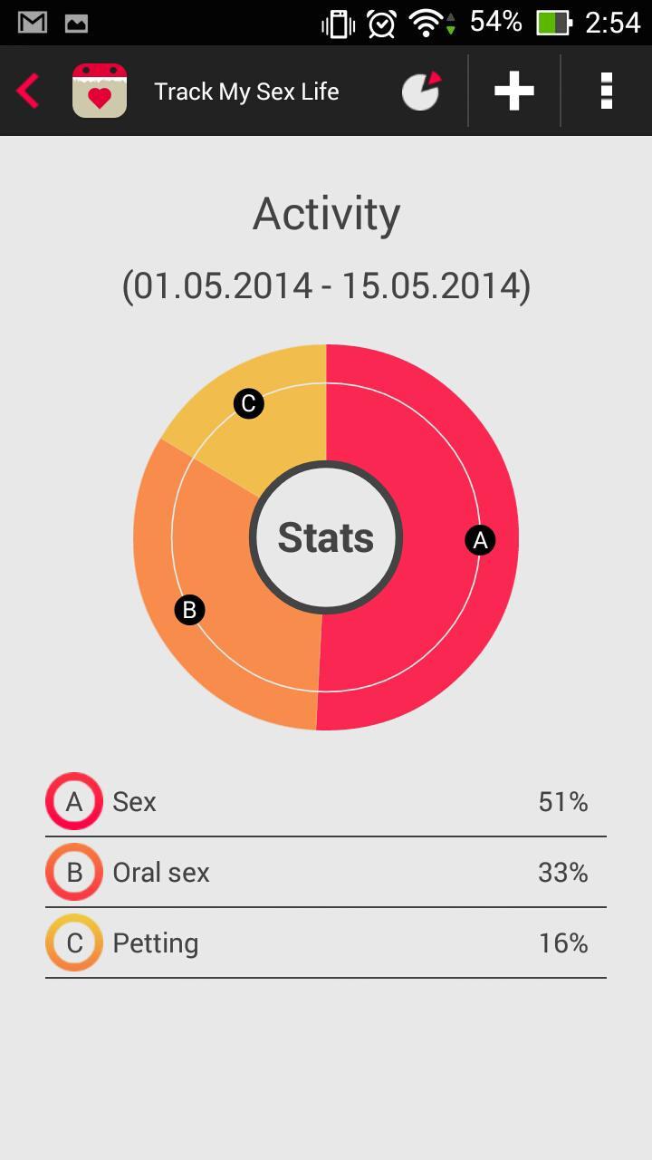 android sex tracking app)