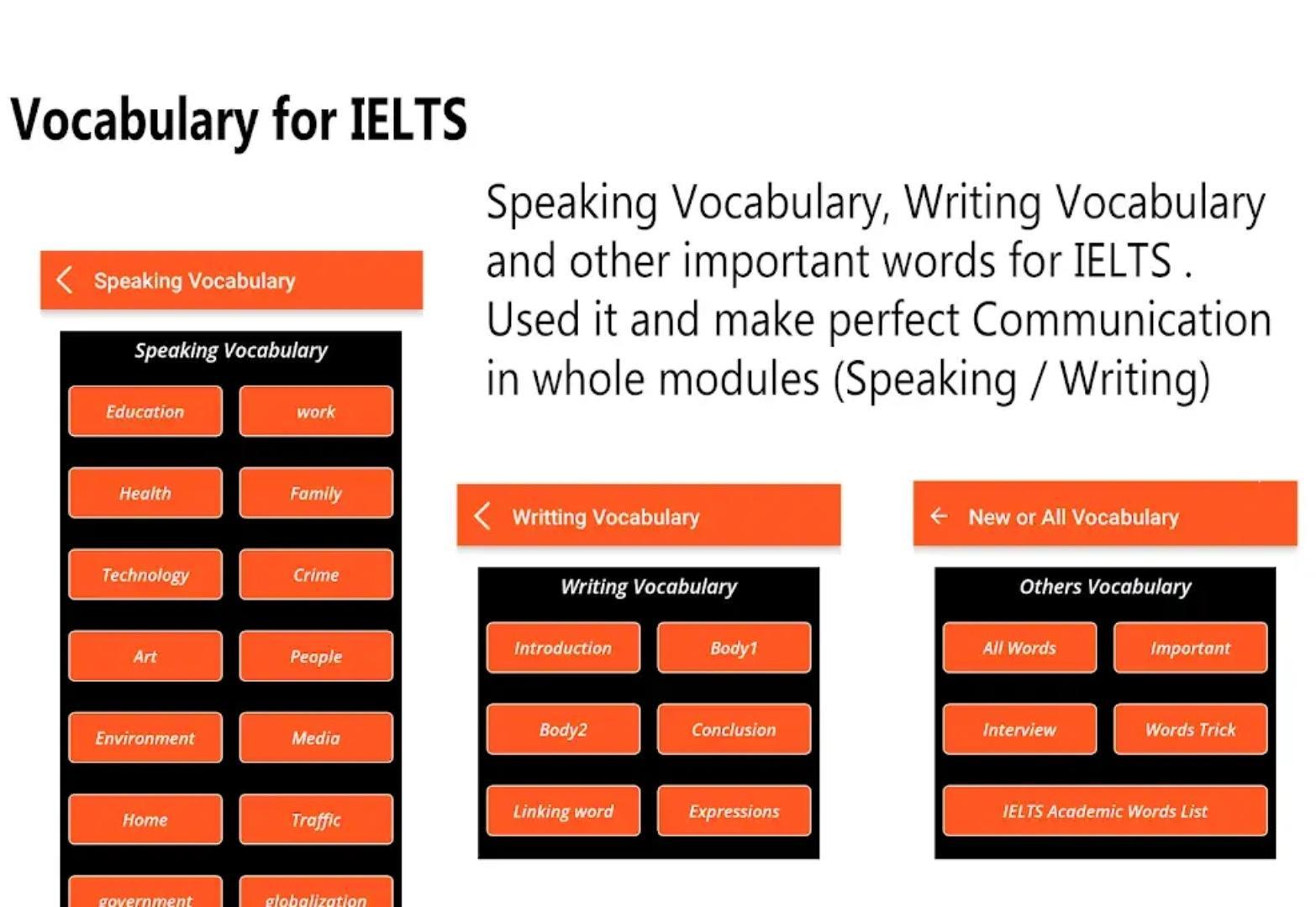 Даст spoken. Этапы IELTS. Структура экзамена IELTS. План подготовки к IELTS. Грамматика для IELTS.