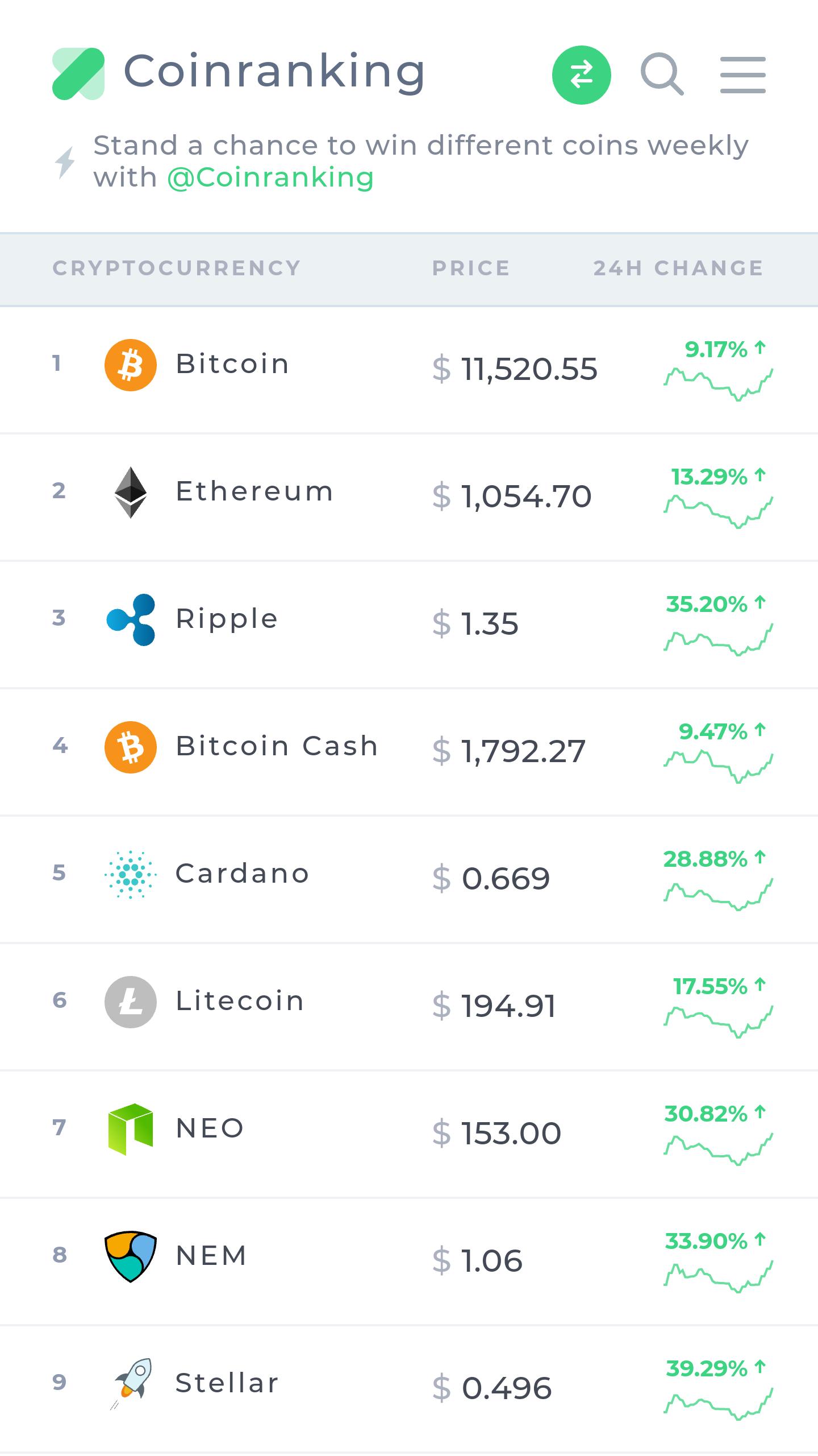 Bitcoin coin ranking where to buy and send bitcoin