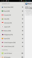 TOP Country Trending Topics پوسٹر