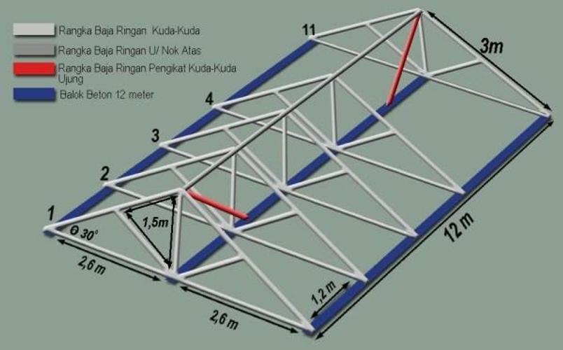 Desain Rangka Baja Ringan APK2 0 Desain Rangka Baja Ringan APK2 0