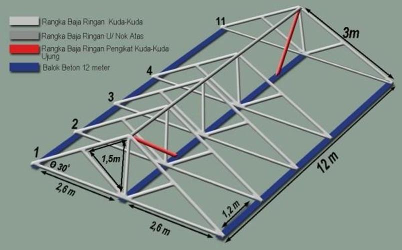   Desain  Rangka  Baja  Ringan   APK2 0  