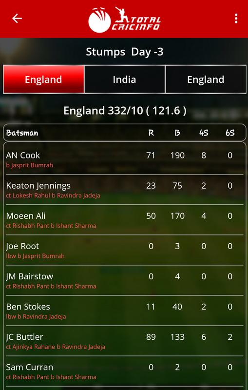 Cricinfo Cricinfo