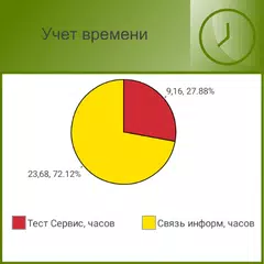 Учет времени