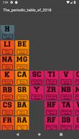 the periodic table of 2018 poster