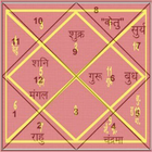 Kundli tips in hindi biểu tượng