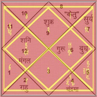 Kundli reading tips in hindi icon