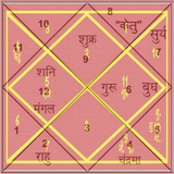 Kundli reading tips in hindi icon