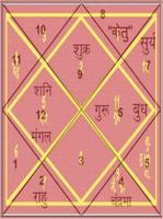 برنامه‌نما Kundli reading tips in hindi عکس از صفحه