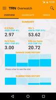 TRN Stats: Overwatch-poster